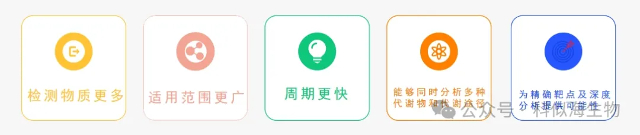 非靶向vs靶向代谢组学:揭秘代谢研究的“撒网捕鱼”与“精准钓鱼”_6.jpg 非靶向vs靶向代谢组学:揭秘代谢研究的“撒网捕鱼”与“精准钓鱼”_6.jpg