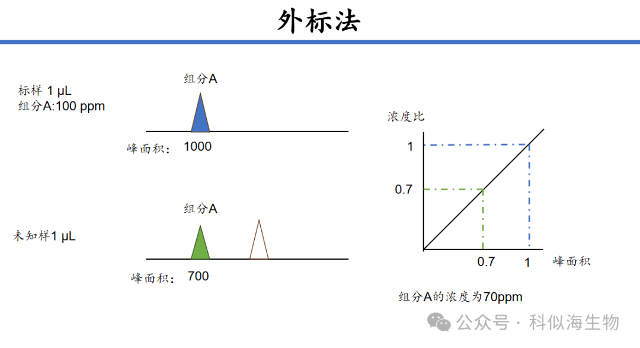 探索精准医学新领域:科似海生物靶向代谢组学服务全解析_3.jpg 探索精准医学新领域:科似海生物靶向代谢组学服务全解析_3.jpg