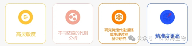 非靶向vs靶向代谢组学:揭秘代谢研究的“撒网捕鱼”与“精准钓鱼”_4.jpg 非靶向vs靶向代谢组学:揭秘代谢研究的“撒网捕鱼”与“精准钓鱼”_4.jpg