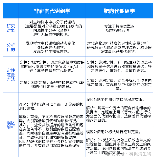 非靶向vs靶向代谢组学:揭秘代谢研究的“撒网捕鱼”与“精准钓鱼”_3.jpg 非靶向vs靶向代谢组学:揭秘代谢研究的“撒网捕鱼”与“精准钓鱼”_3.jpg